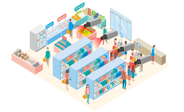 通路ごとに複数台のカメラで監視するため、初期費用が掛かる他、監視方向が分かりやすい