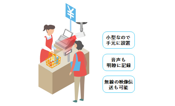 手元に設置できる小型カメラで、お客様応対時の映像や音声を撮影