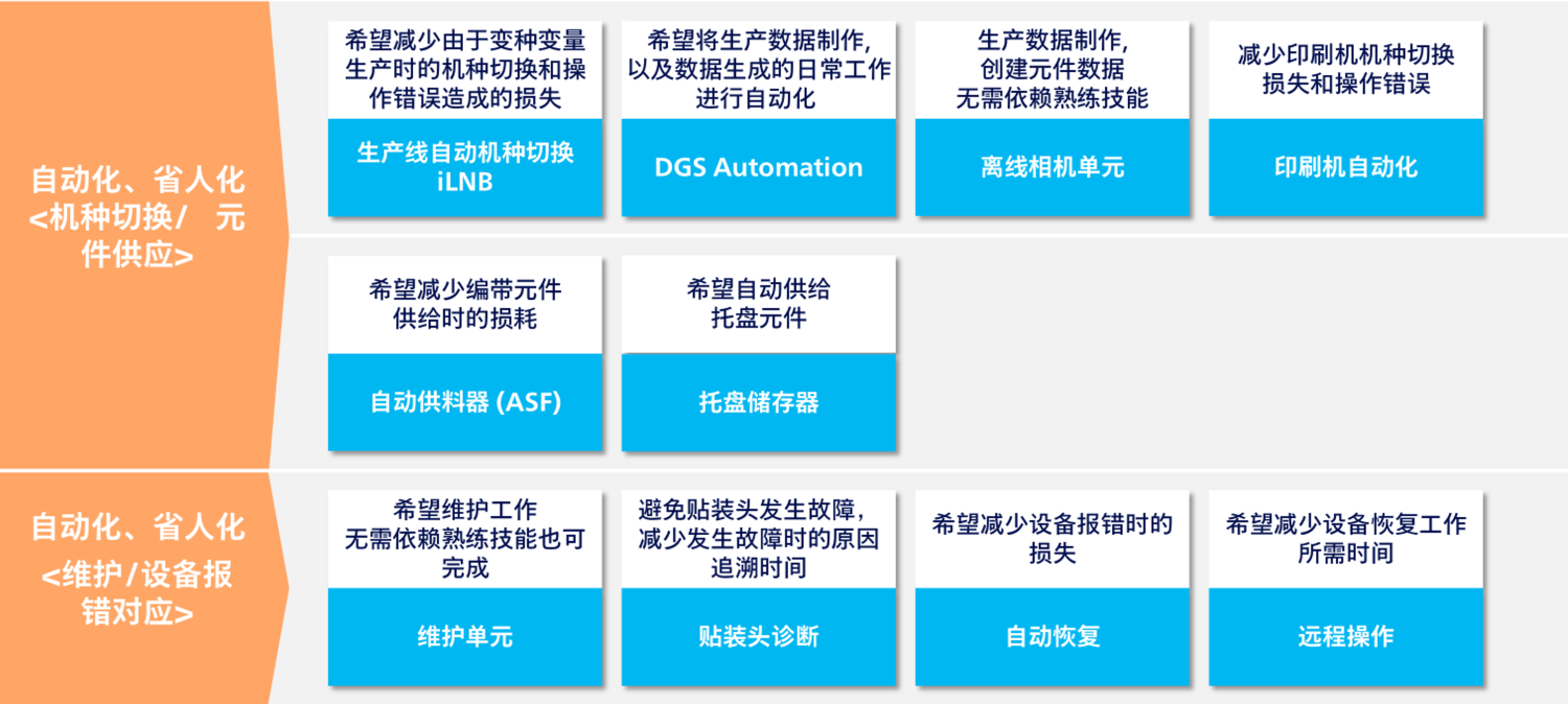 解决方案一览