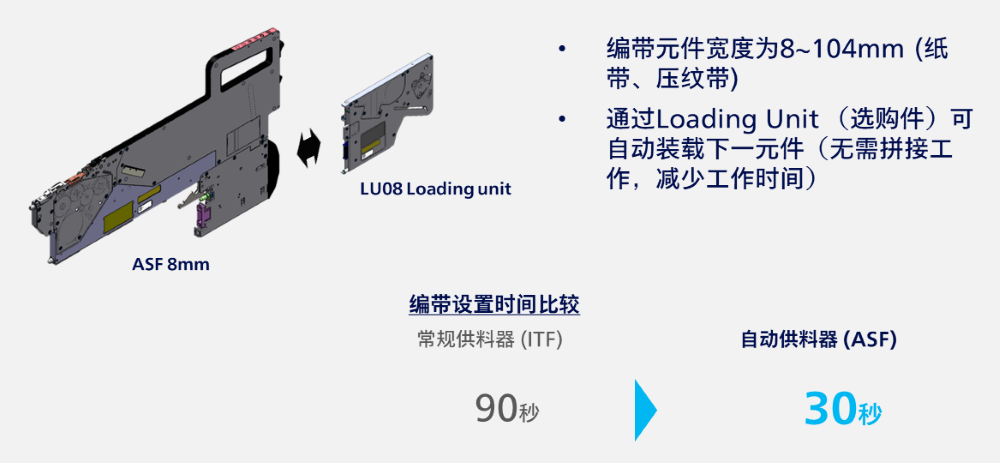 自动供料器