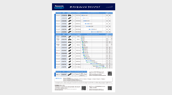 業務用プロジェクター レンズラインアップ
