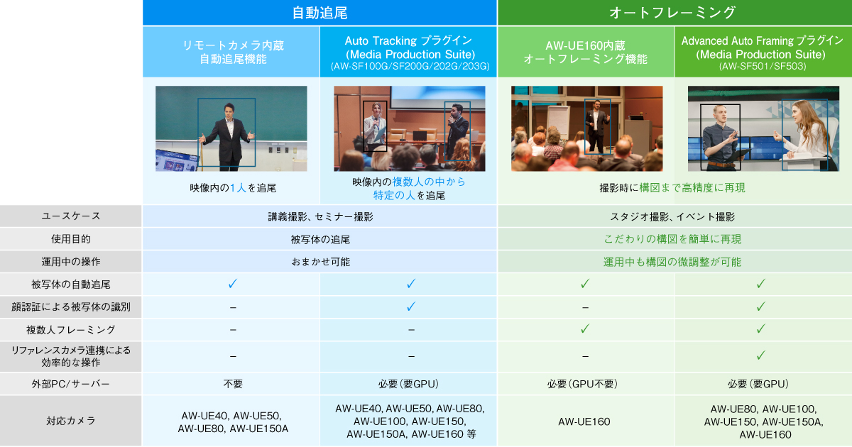 オートトラッキングの比較