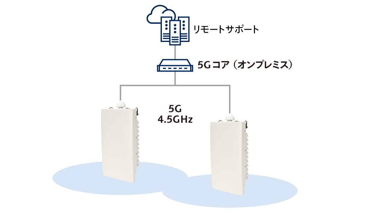 ローカル5Gシステム