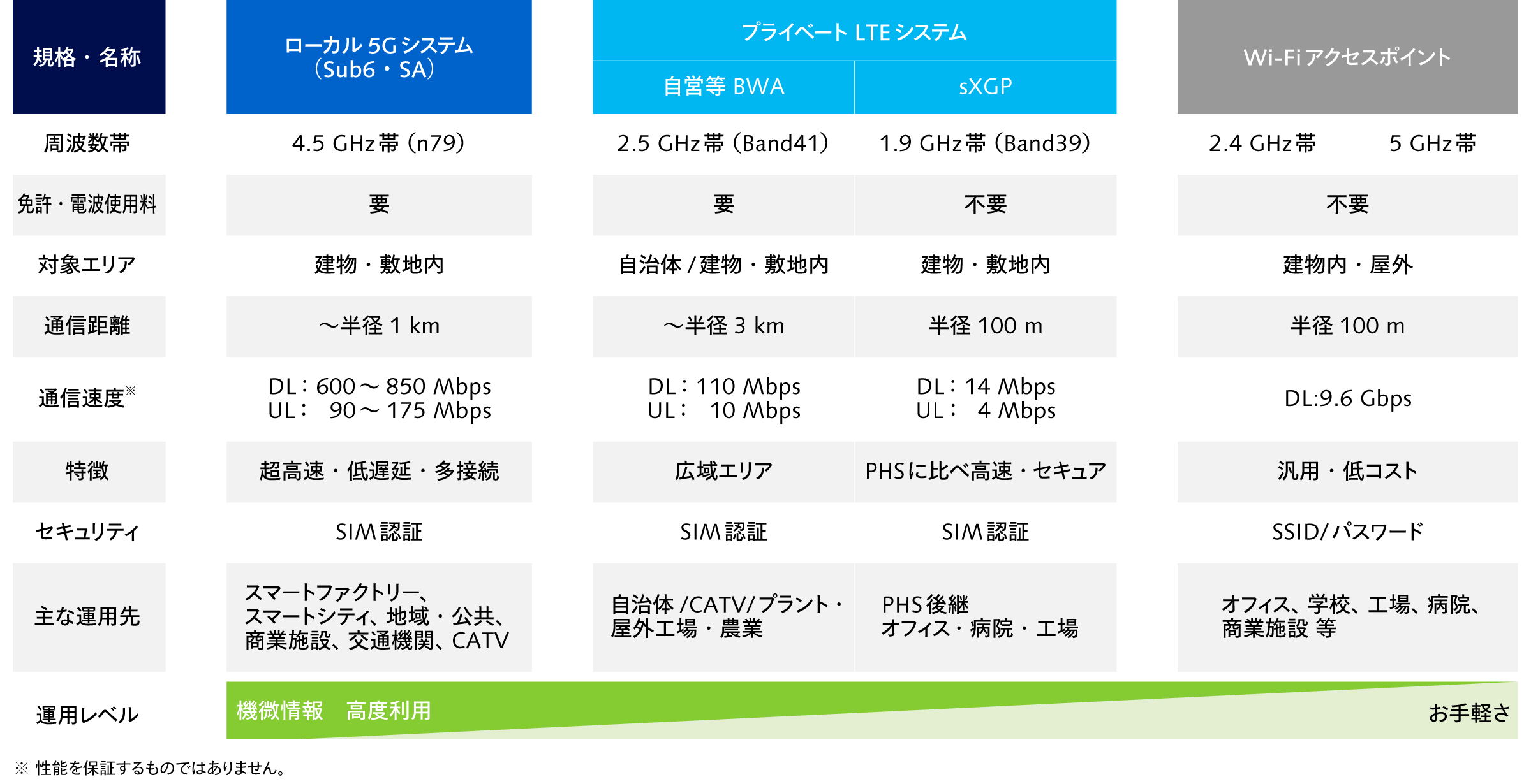 システム別特性一覧