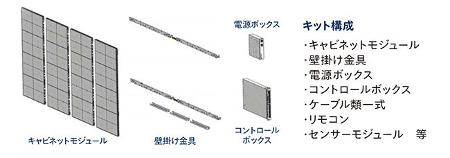 キット構成