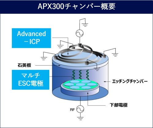 APX300　チャンバー