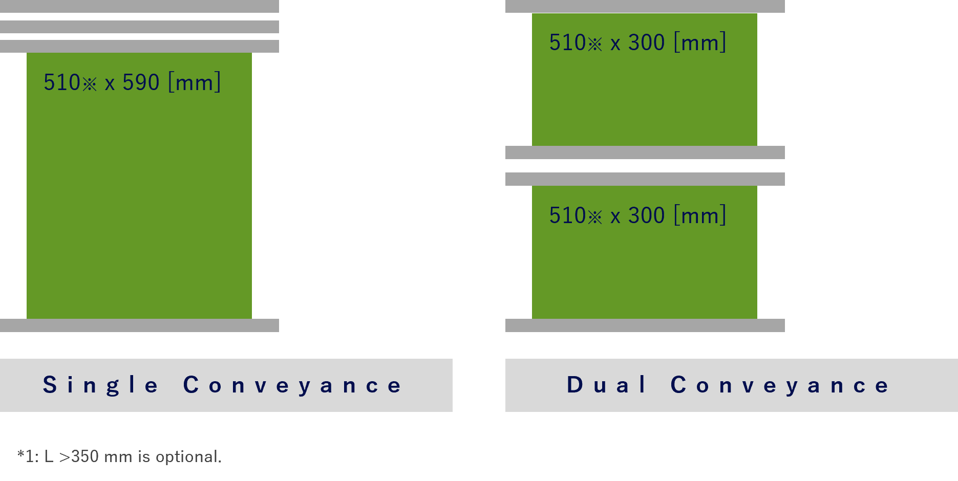 Supported PCB size