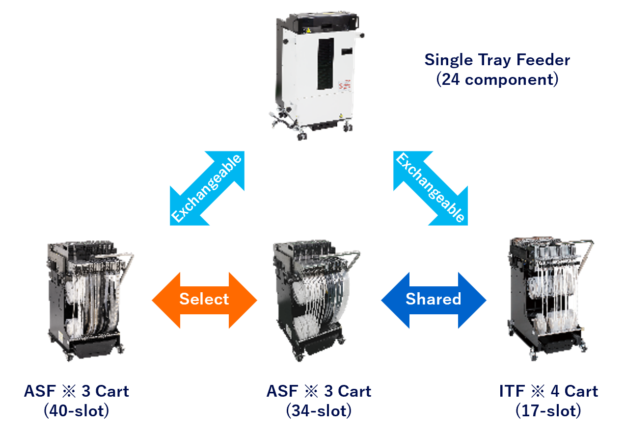 Component supply units