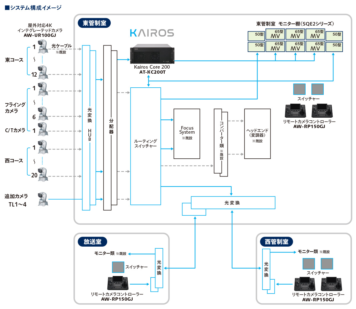 システム概要図