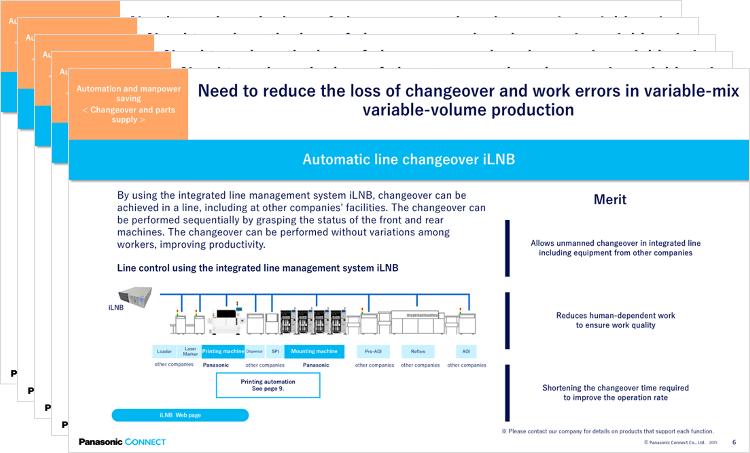 Automation and Manpower Saving