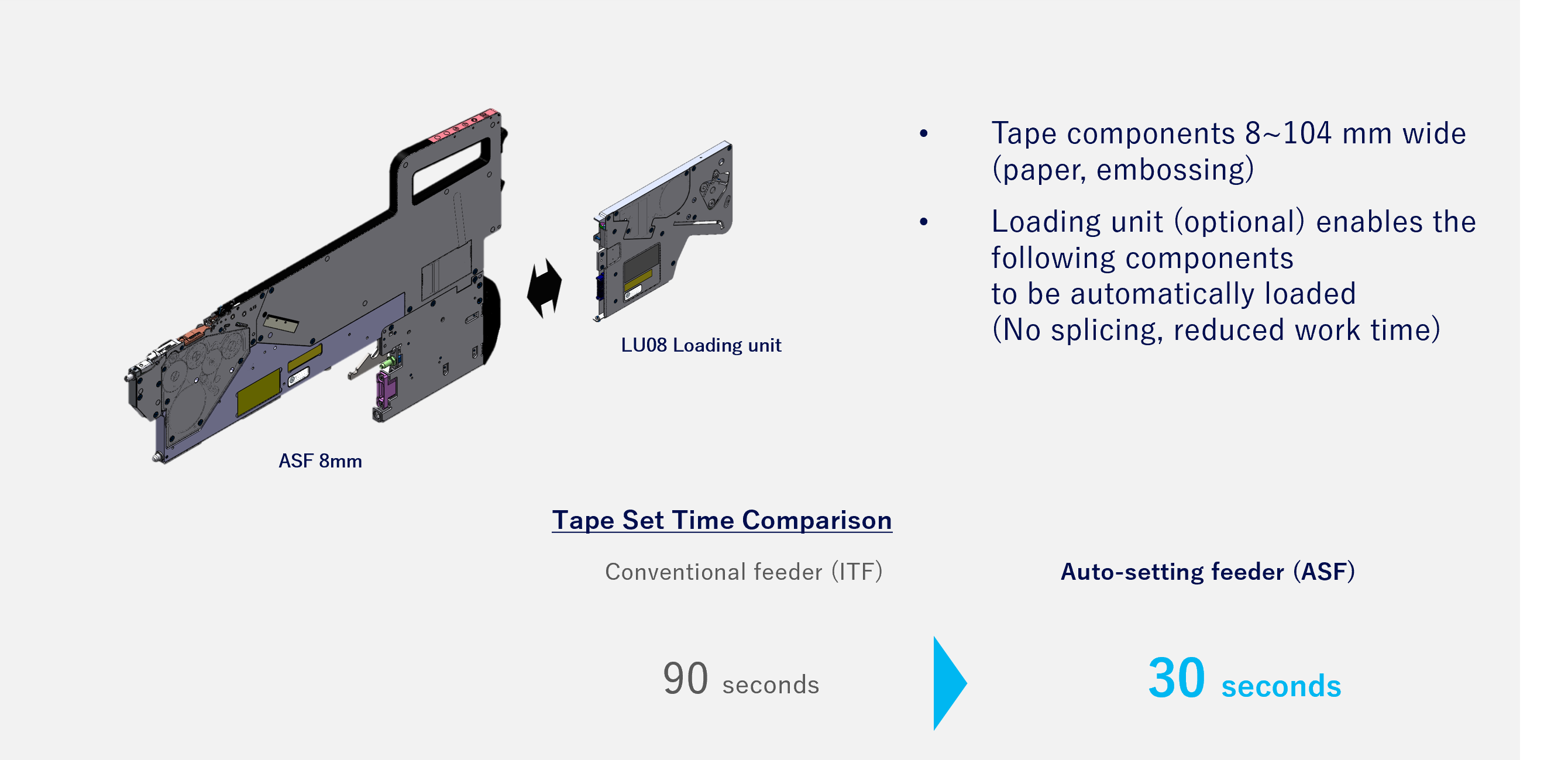 Auto Setting Feeder (ASF)