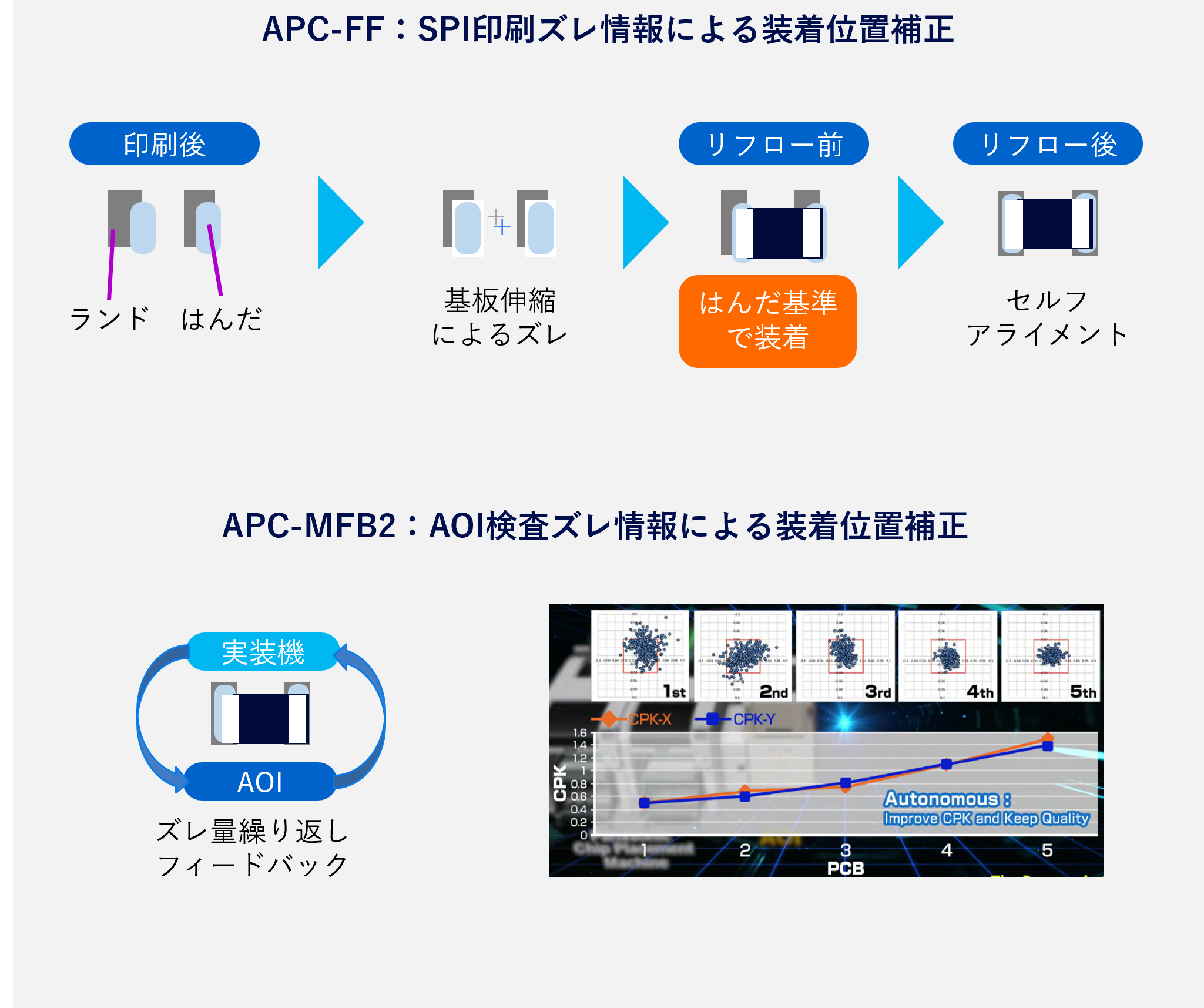 APCシステム (APC-FF/APC-MFB2)