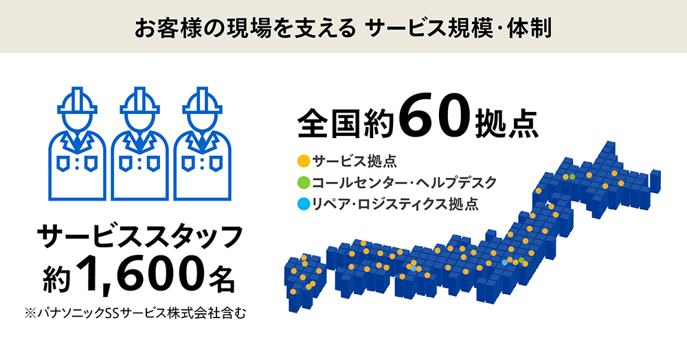 サービス規模・体制