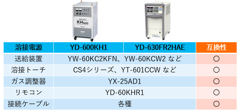 溶接_FR2_互換性