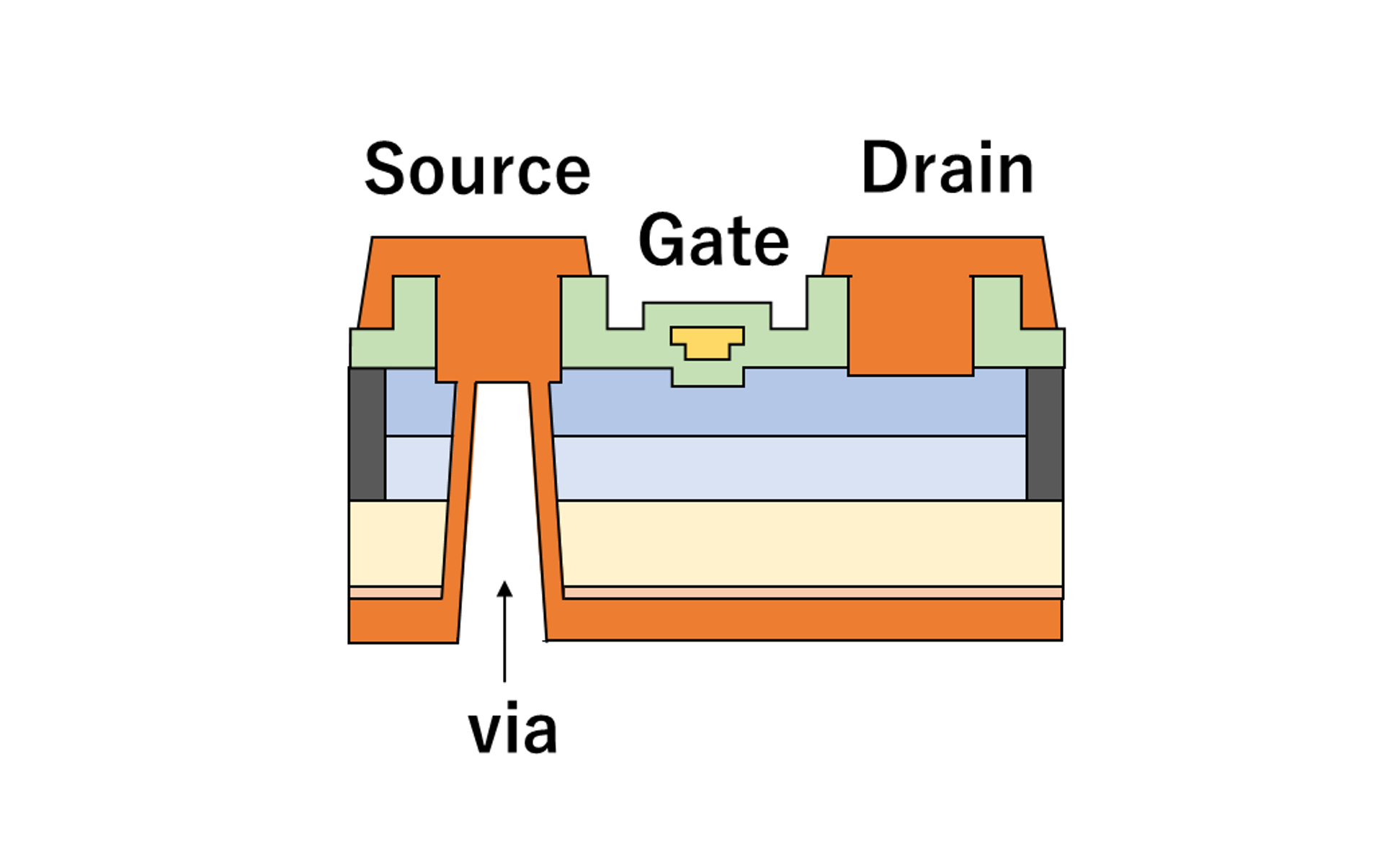 化合物半導体