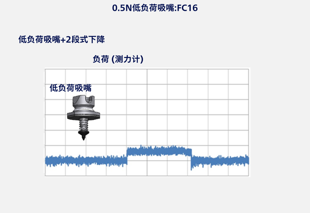 支持微小元件贴装