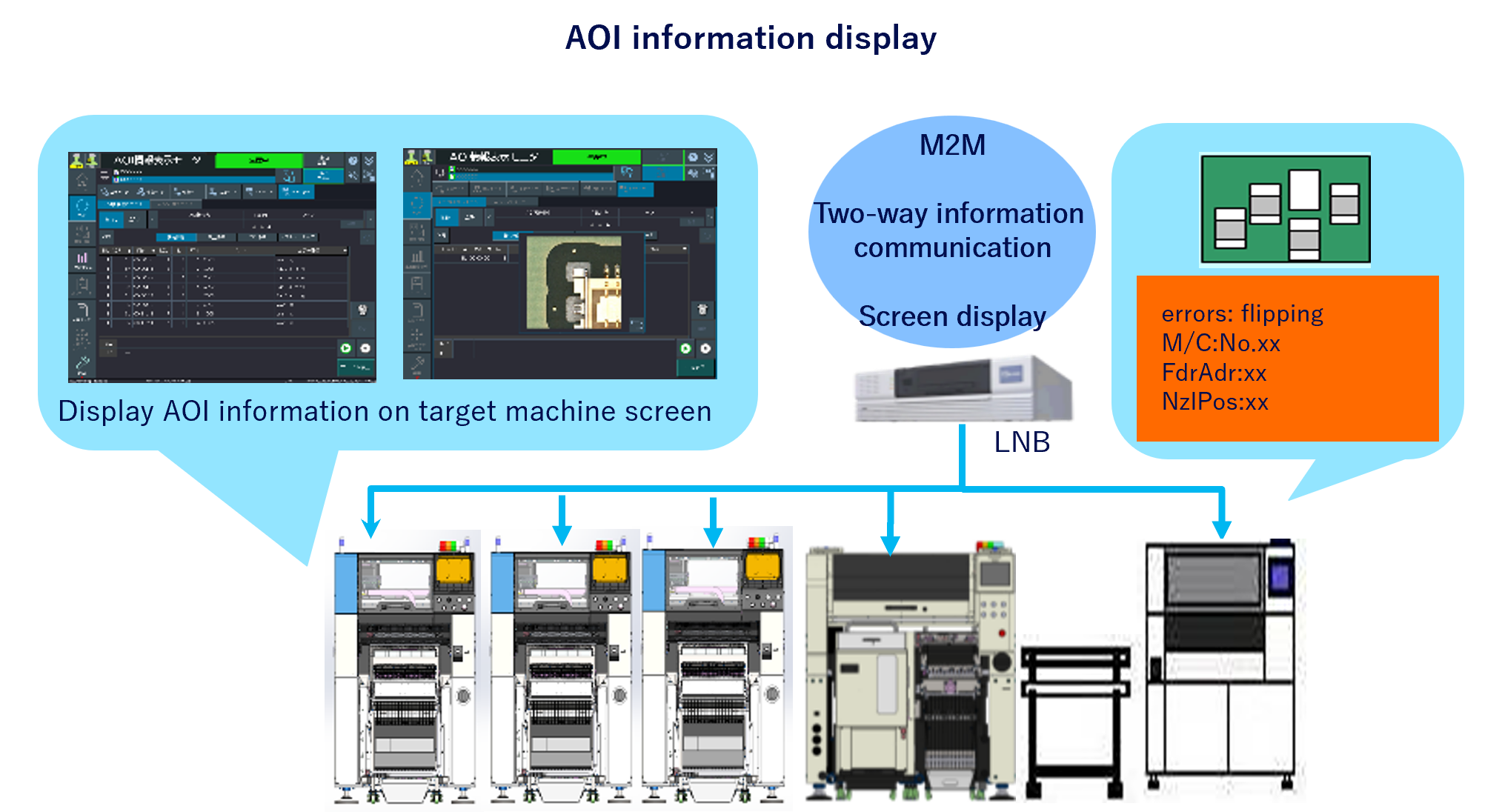 AOI information display