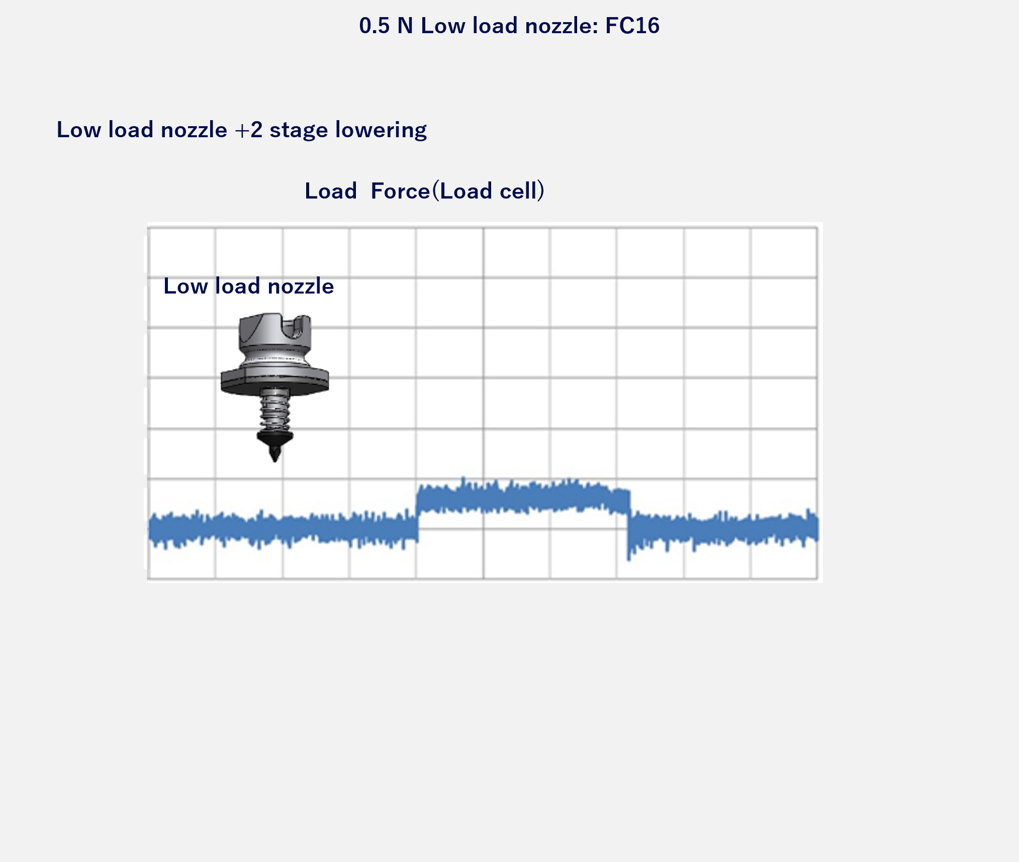 low load nozzle:FC16