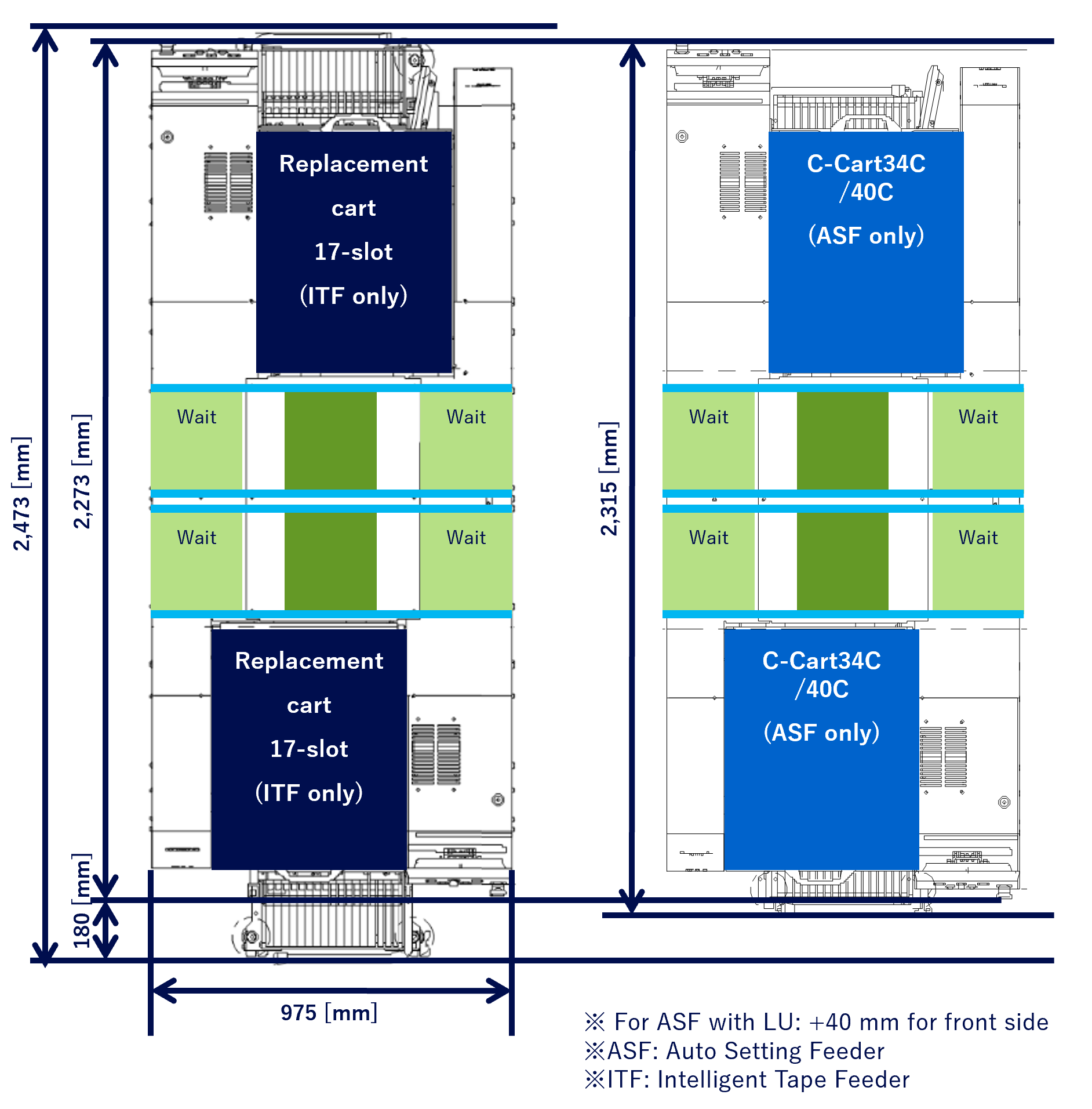 Configuration example