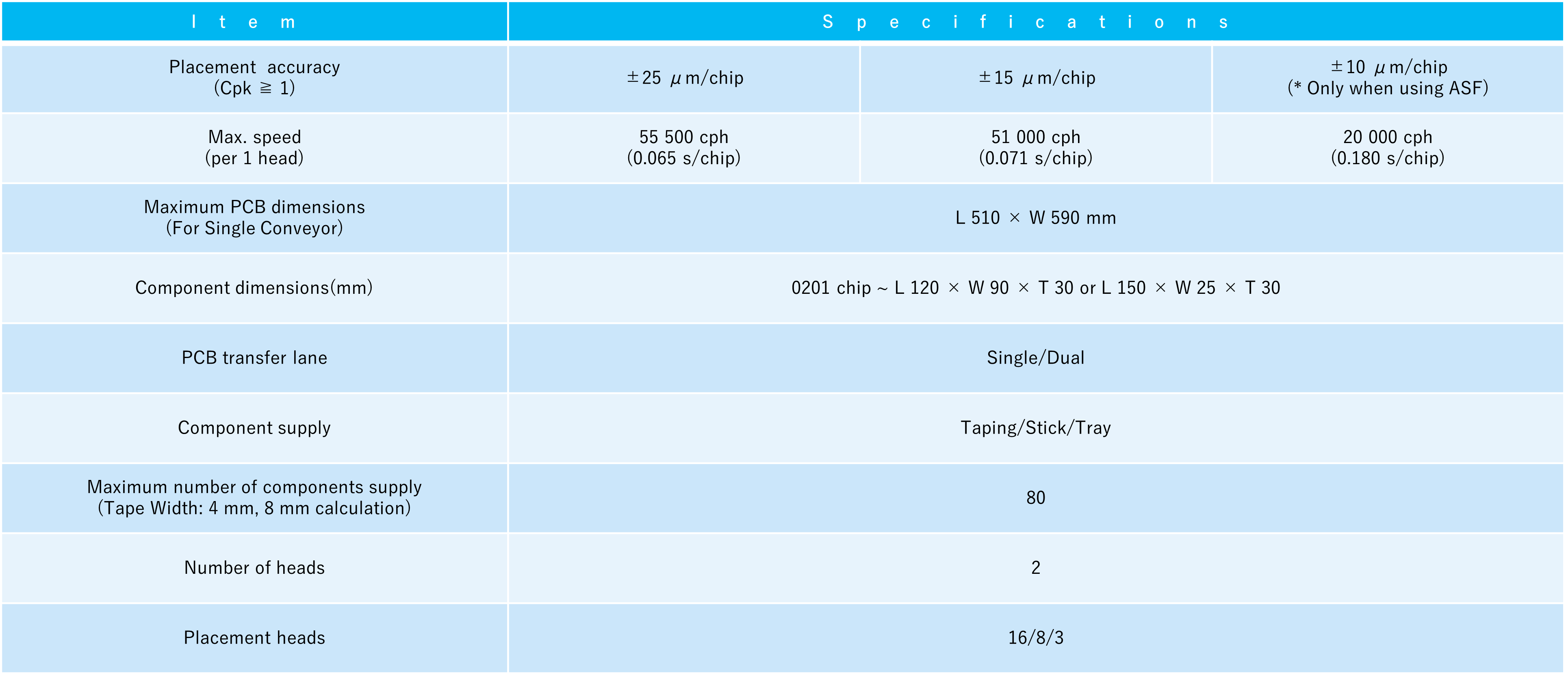 NPM-GH (Specification Table)