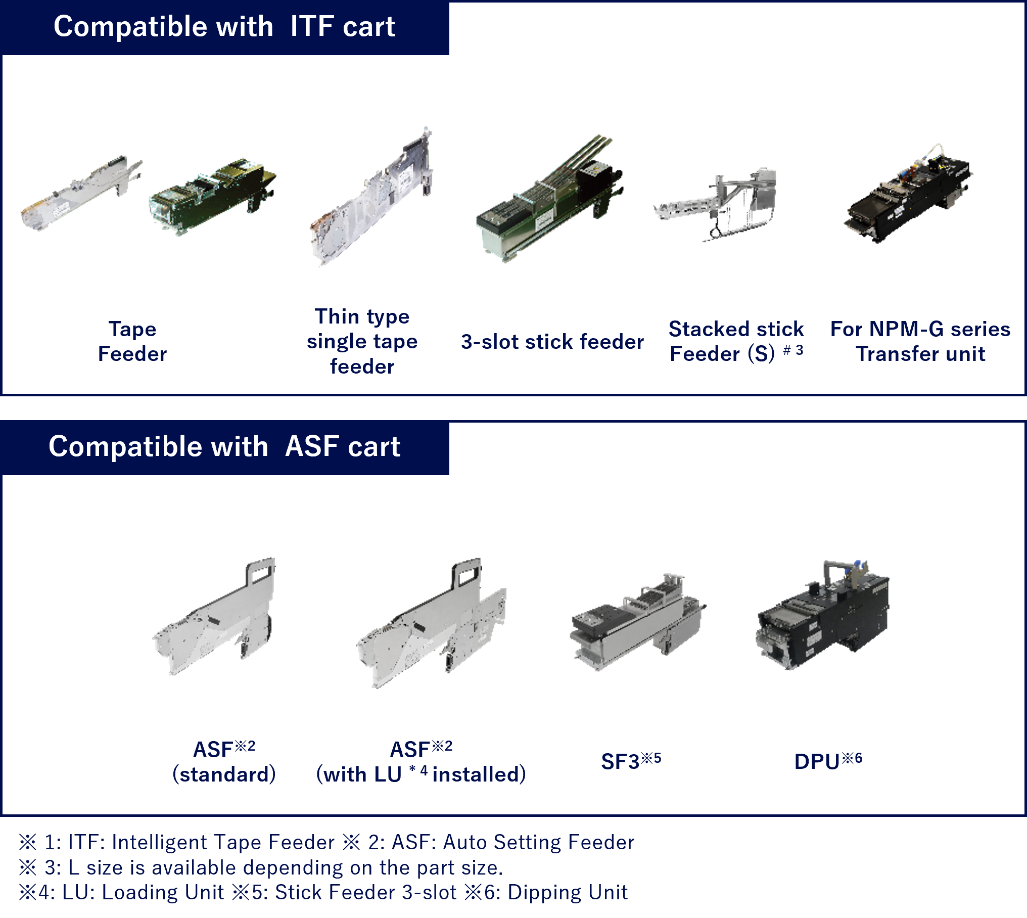 Component supply units