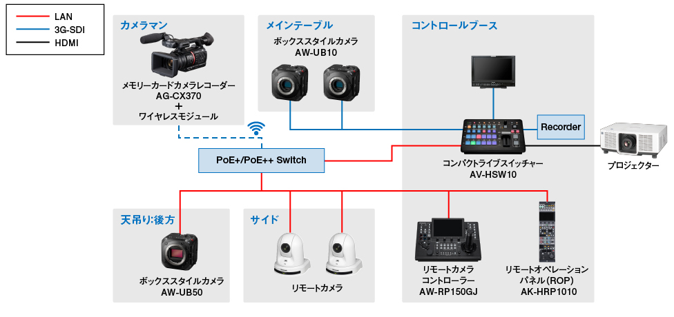 Boxスタイルカメラ活用事例　教会・披露宴