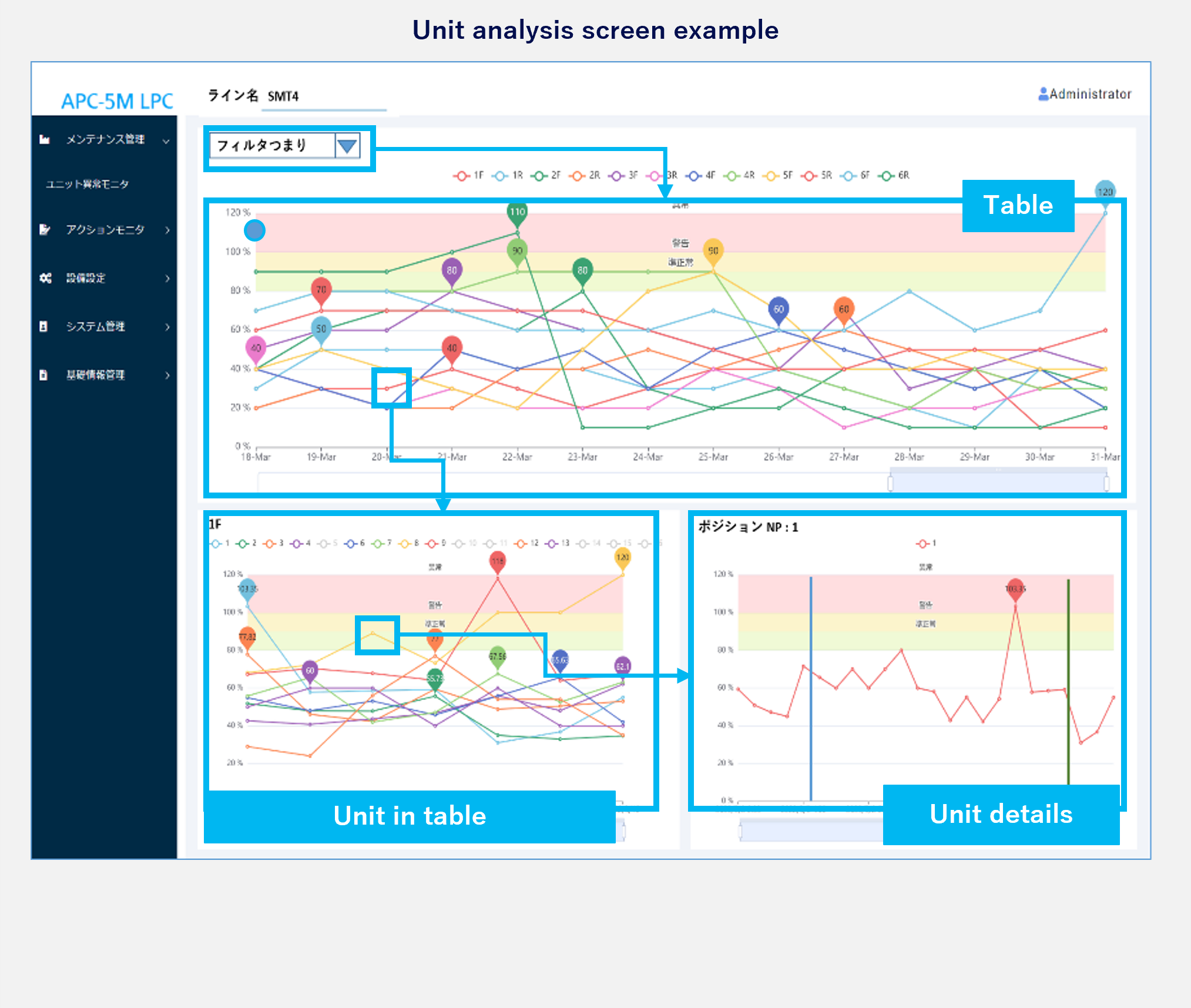 Unit analysis screen example