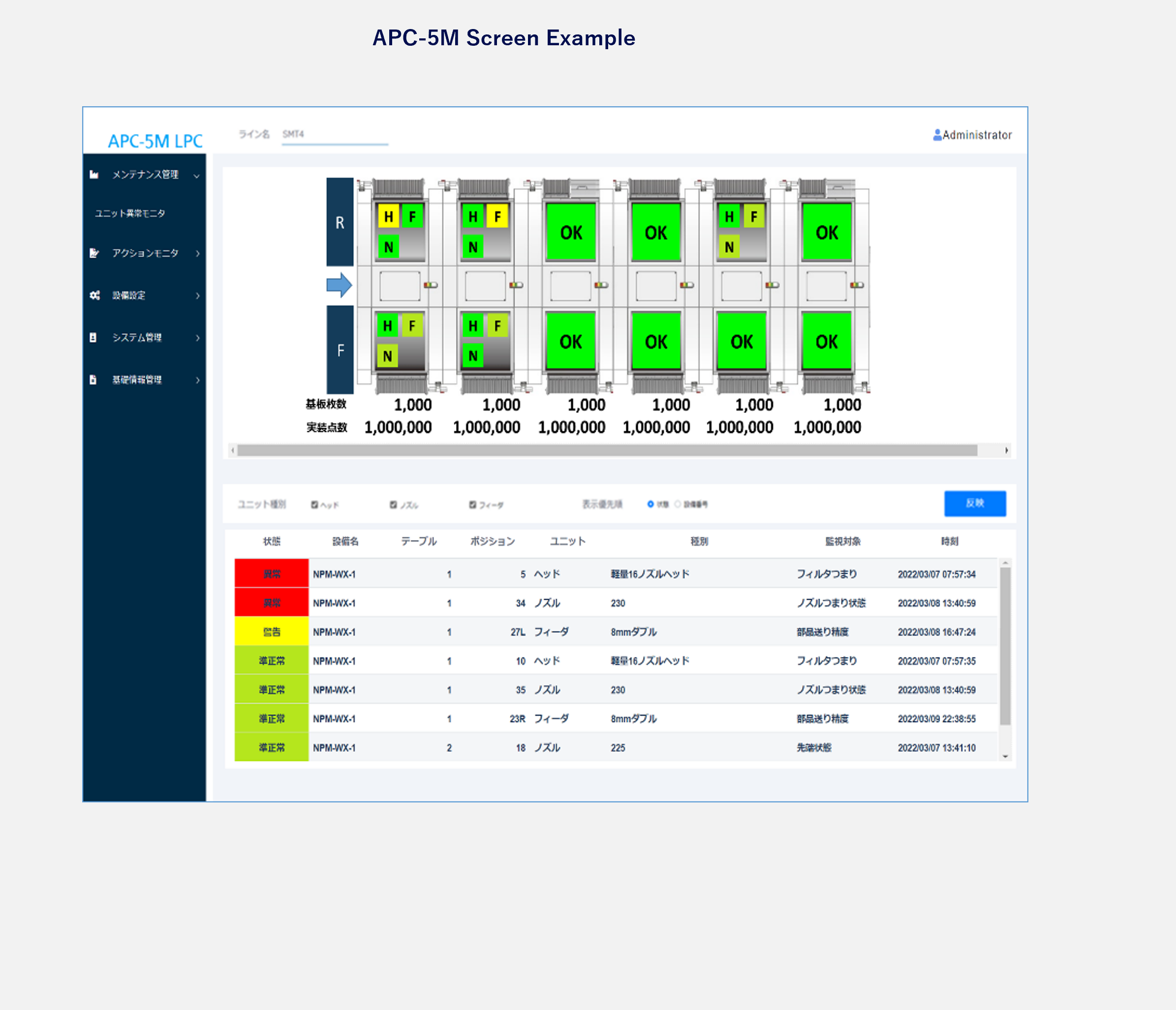 APC-5M Screen Example