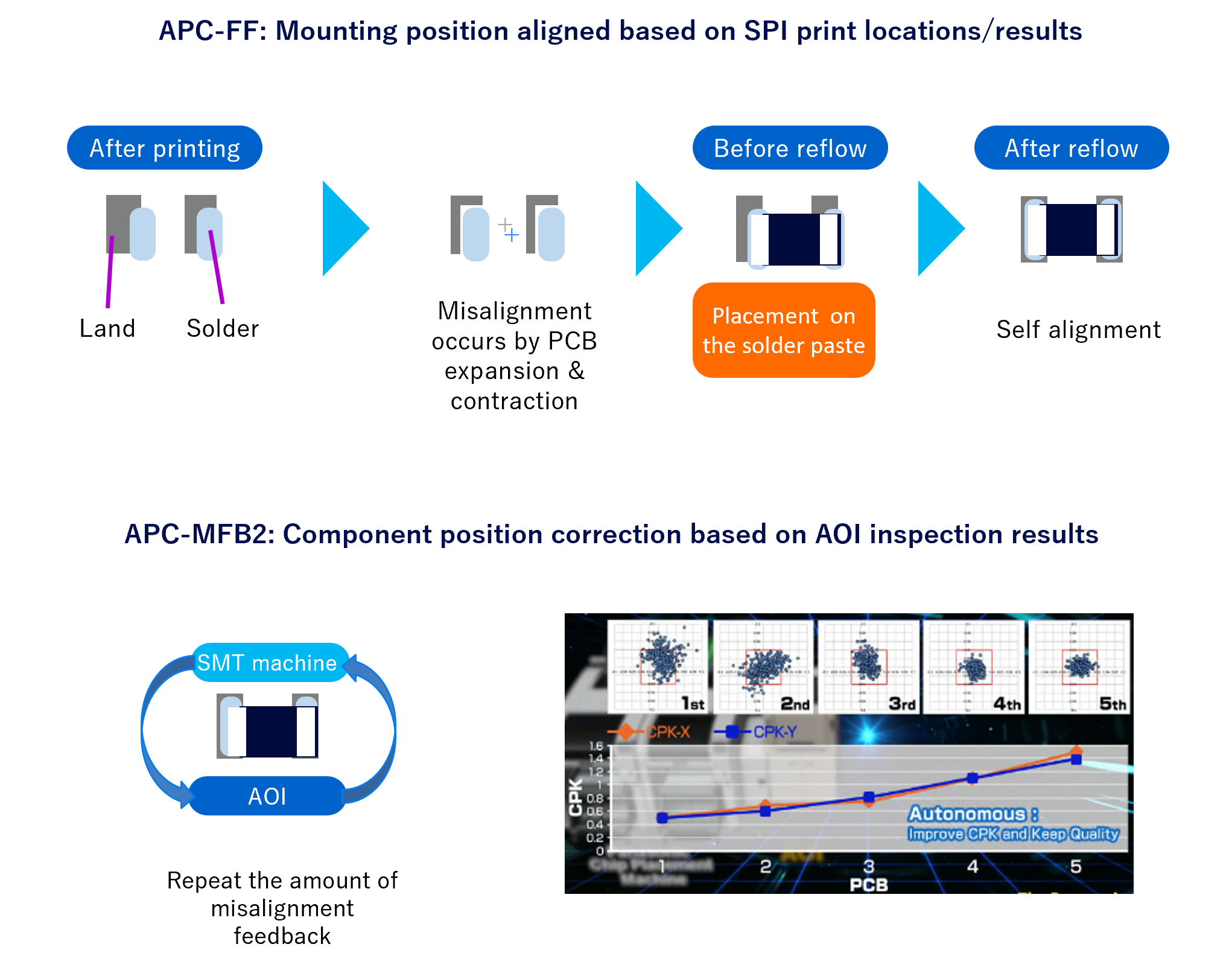 APC System (APC-FF/APC-MFB2)