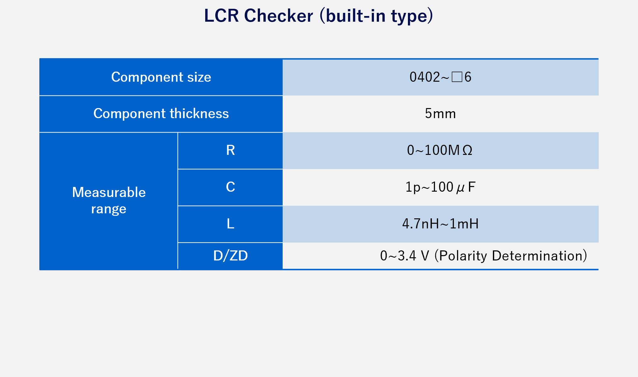 LCR Checker (built-in type) 