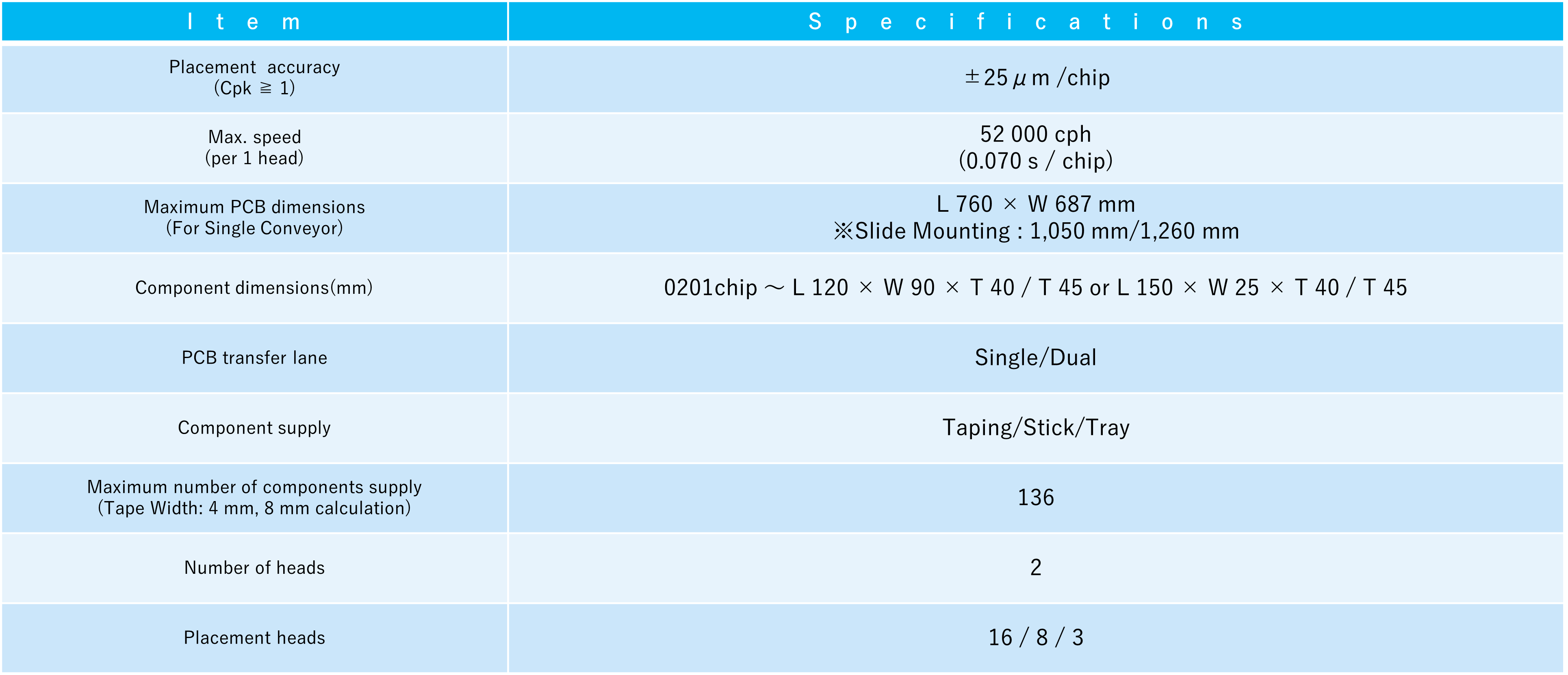 Specifications