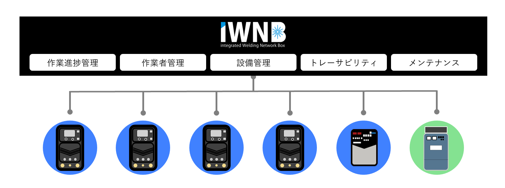 NA1はiWNBとの接続が可能です