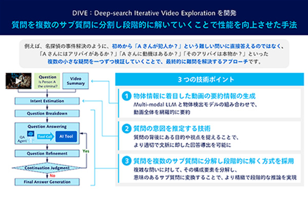CVPR2025のコンペで世界第1位を獲得