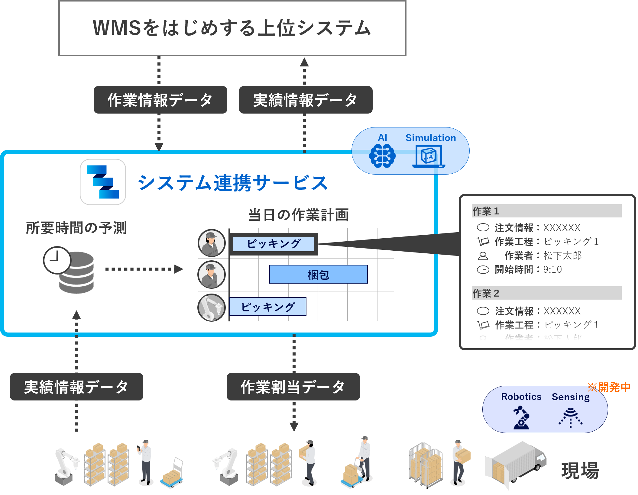 システム連携サービス概要