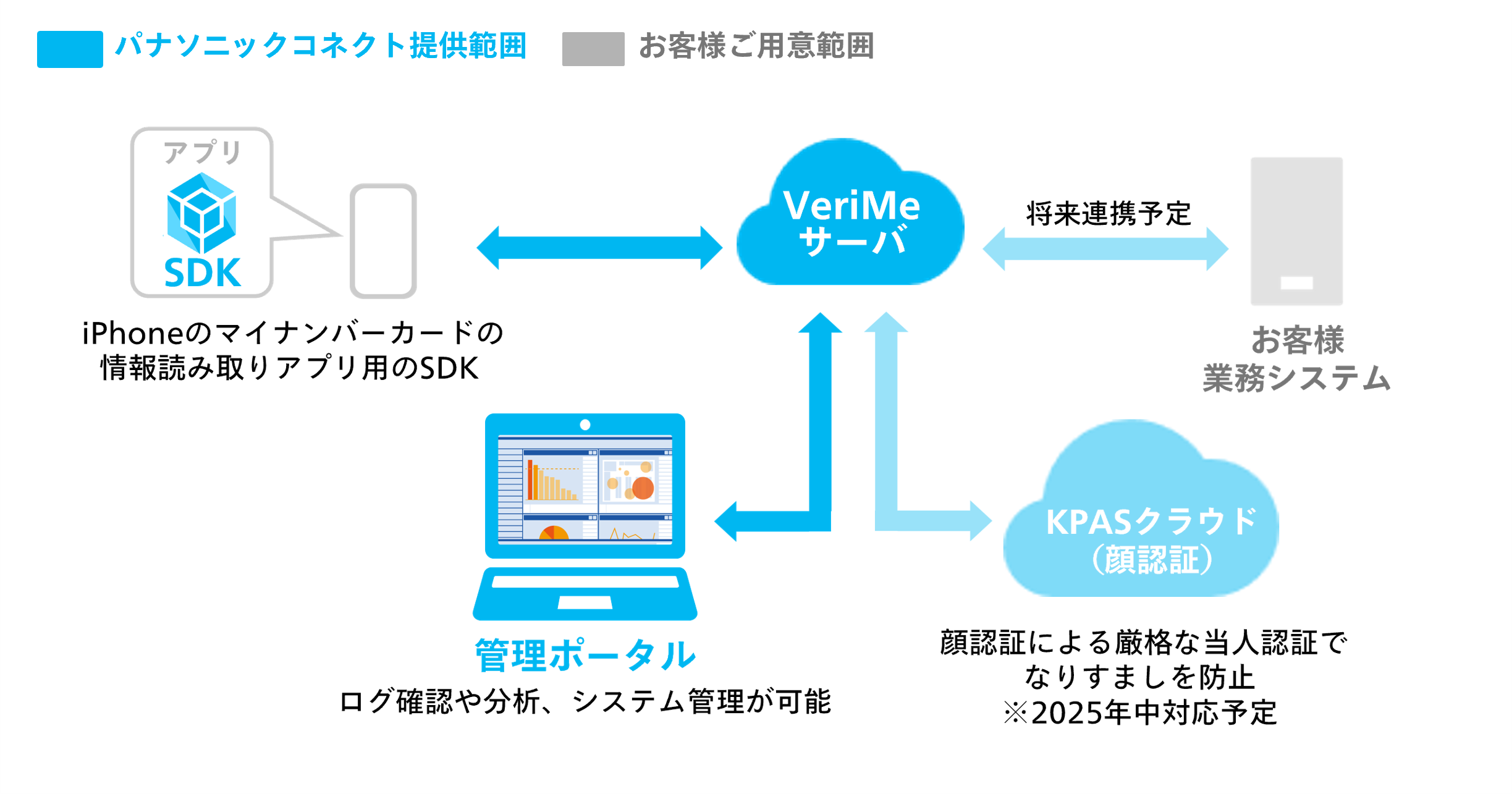システム概要図
