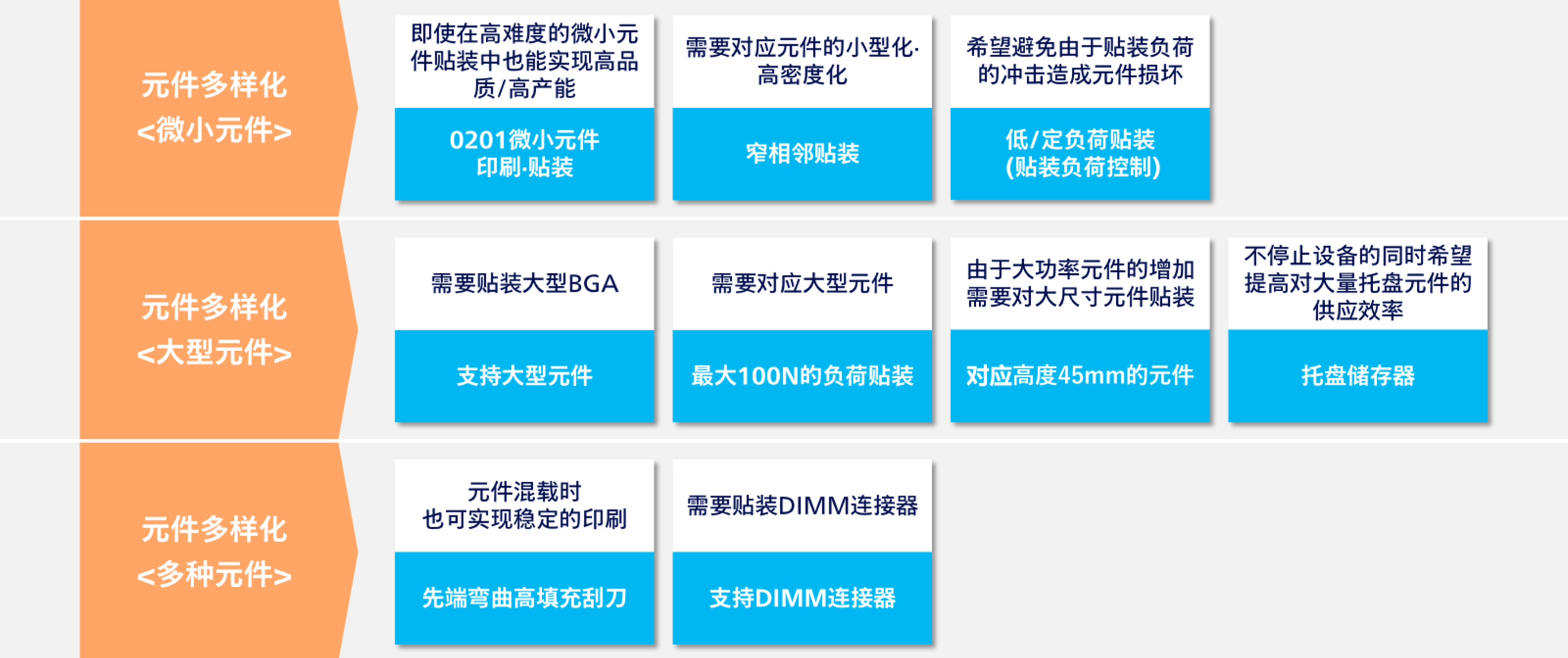 解决方案一览