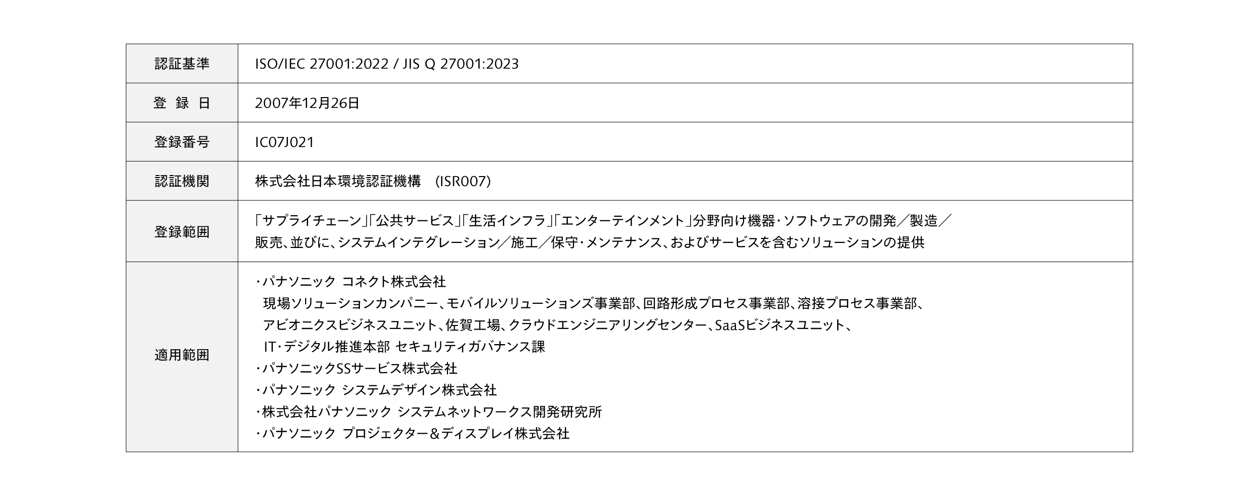 第三者認証　ISO/IEC 27001