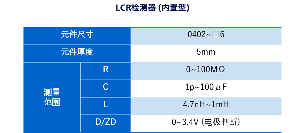 LCR检测器(内置型) 对应元件