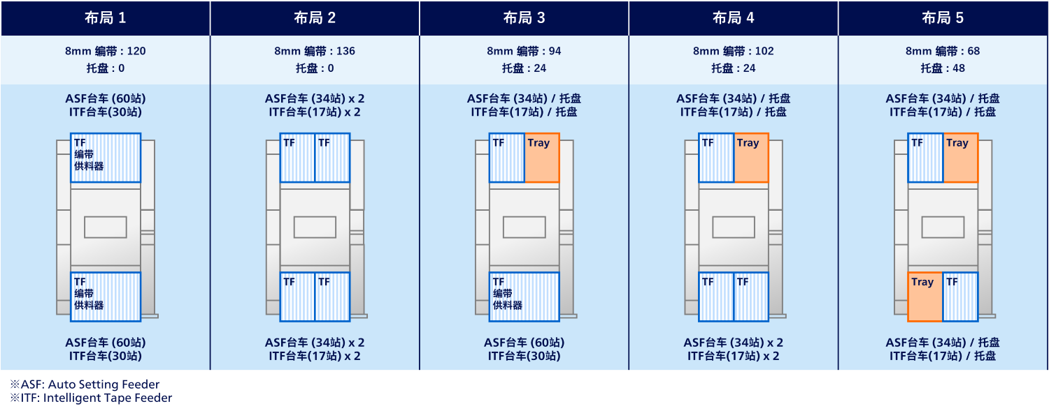 设备构成例
