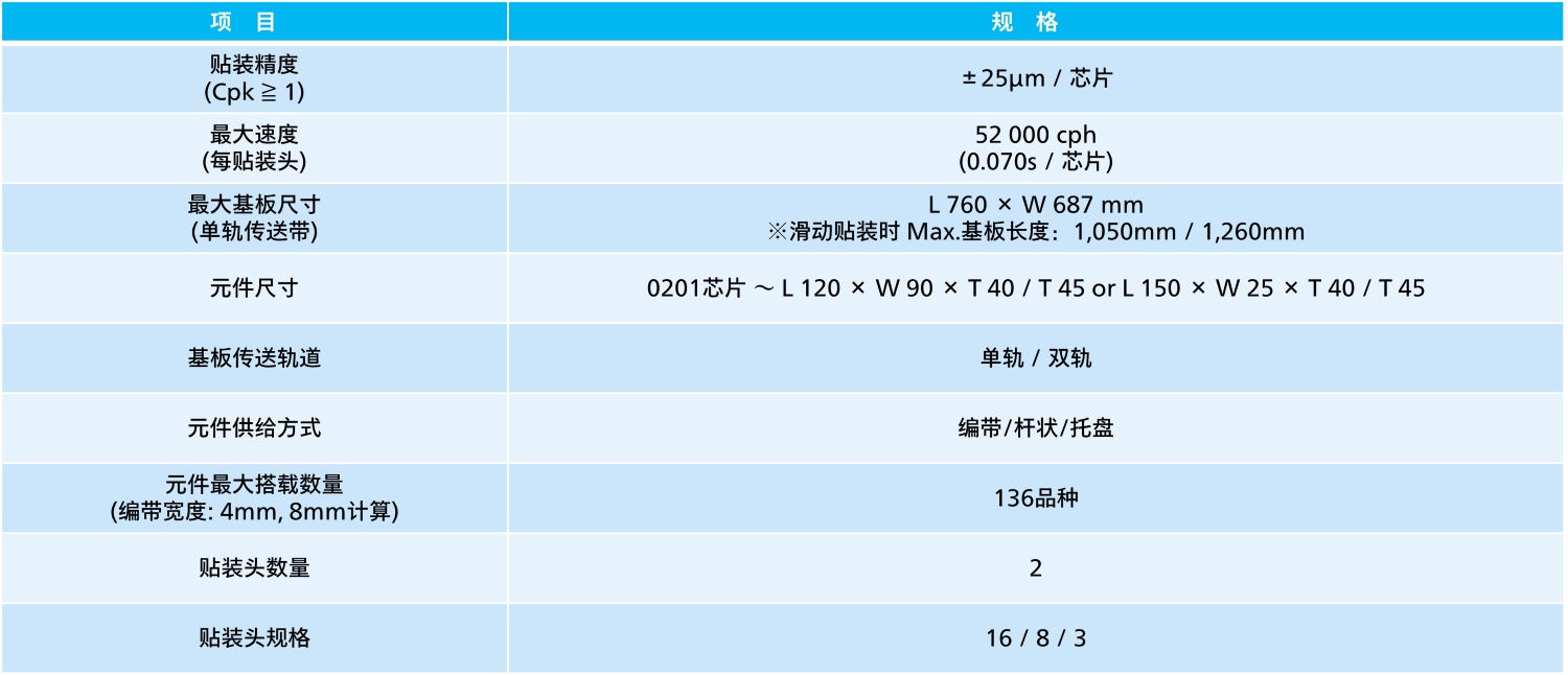 产品规格