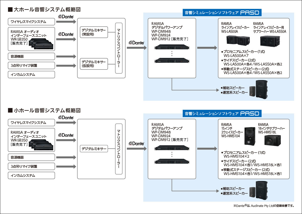 システム概要図