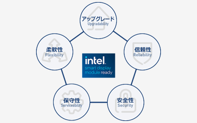 SDMコンテンツのイメージ画像