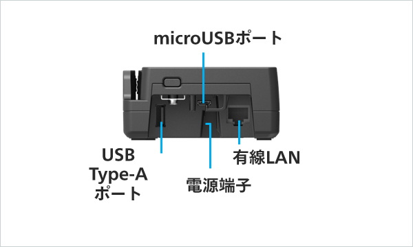 VS1S　各部の名称　側面インターフェイス
