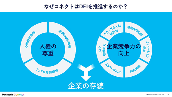 なぜコネクトはDEIを推進するのか?