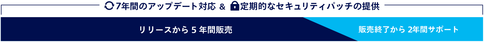 頑丈ハンドヘルド-Point Mobile社サポート