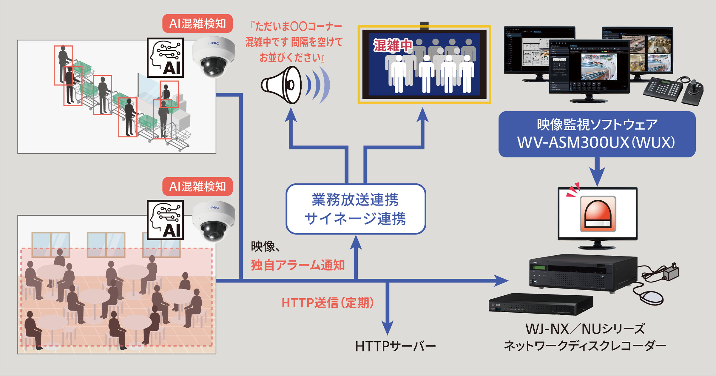 WV-XAE207WUX_システム図イメージ