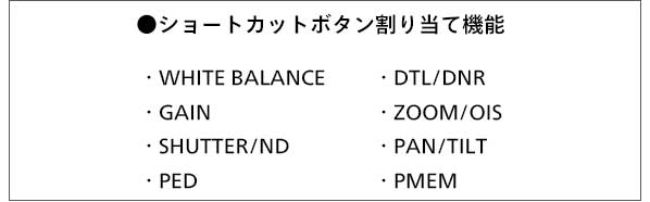 ショートカットボタンの一覧の画像