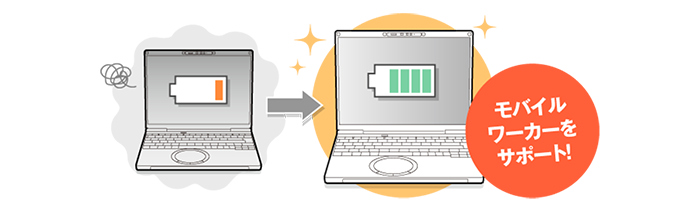 モバイルワーカーをサポート