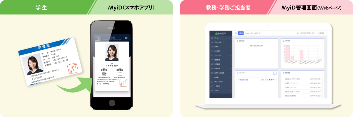 Myid(スマホアプリ)、Myid管理画面(Webページ)
