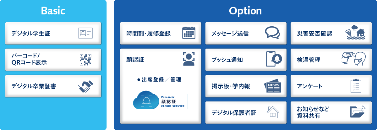 機能一覧 Basic デジタル学生証 バーコード/QRコード表示 デジタル卒業証書 Option 時間割・履修登録 顔認証 出席登録/管理 メッセージ送信 プッシュ通知 掲示板・学内報 デジタル保護者証 災害安否確認 検温管理 アンケート お知らせなど資料共有